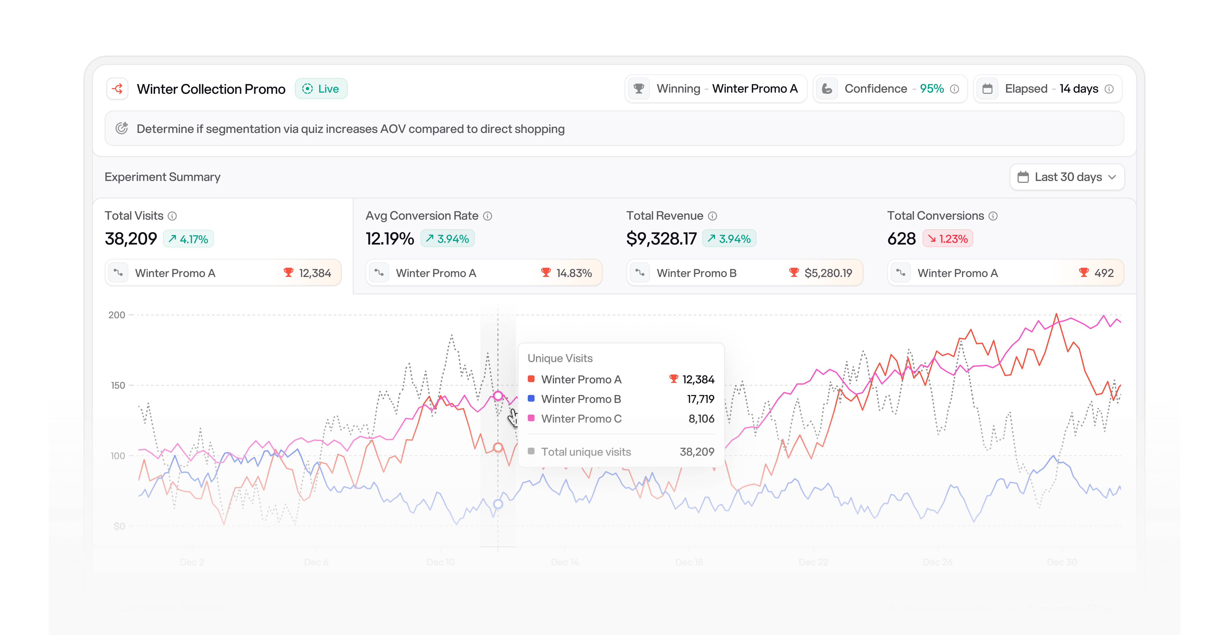 Experiment Results & Data Insights