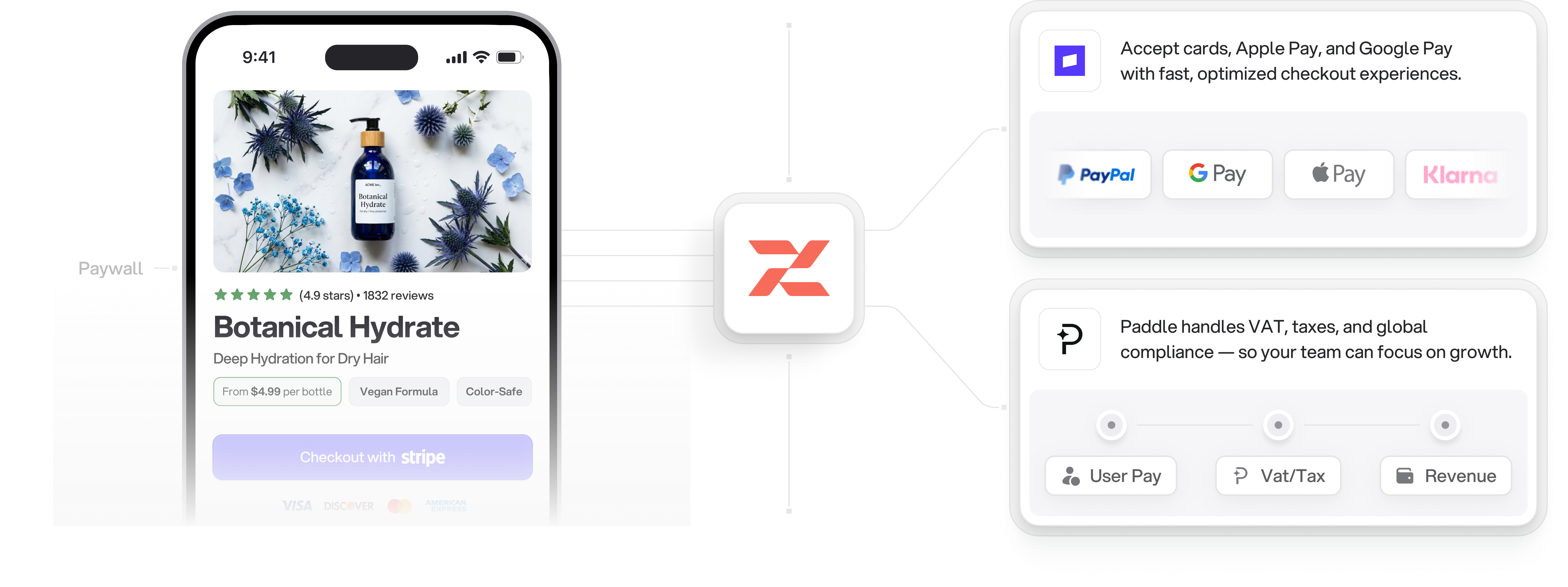 Flexible Payments. Built-In Compliance.