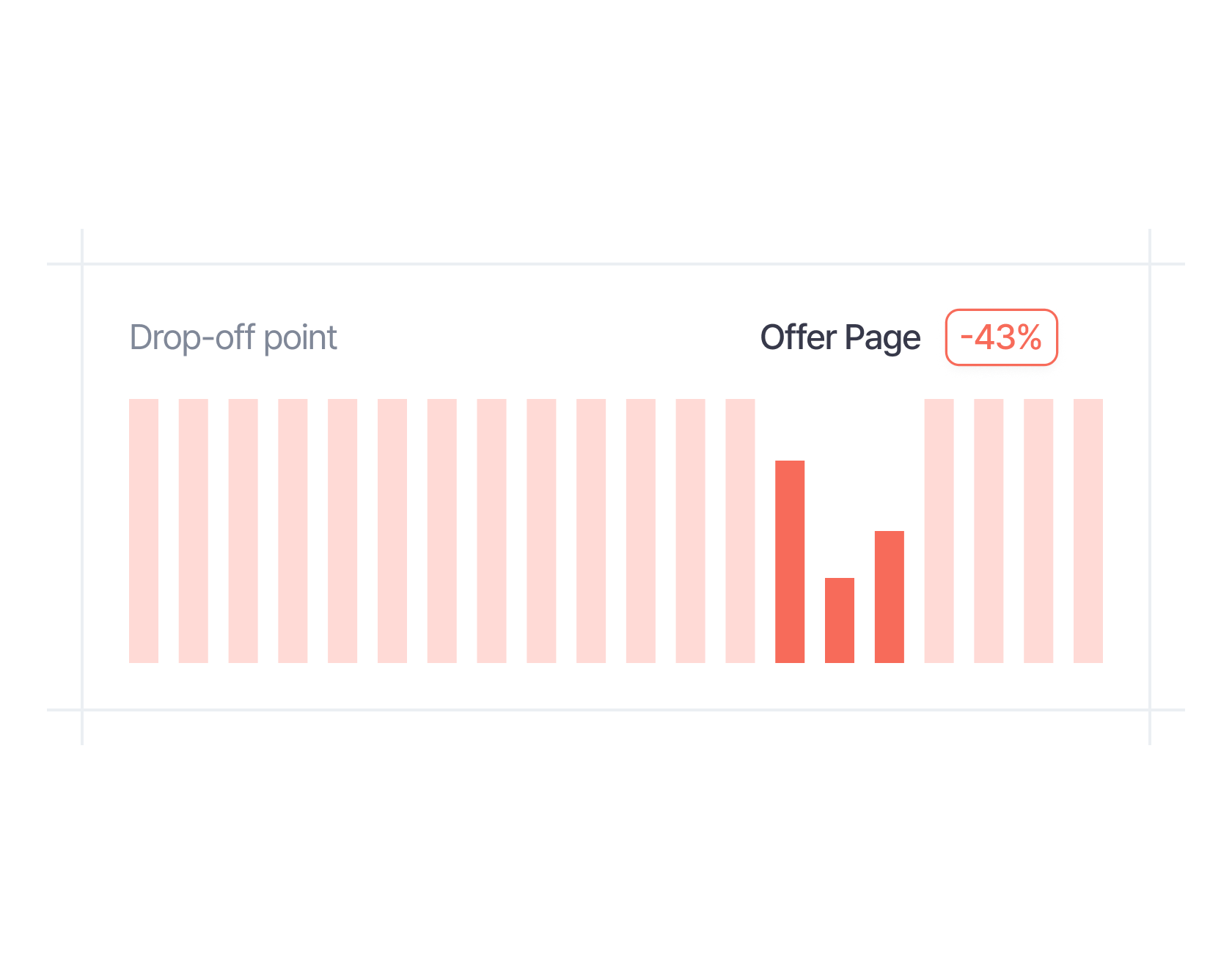 Understand Why Users Don’t Convert feature illustration