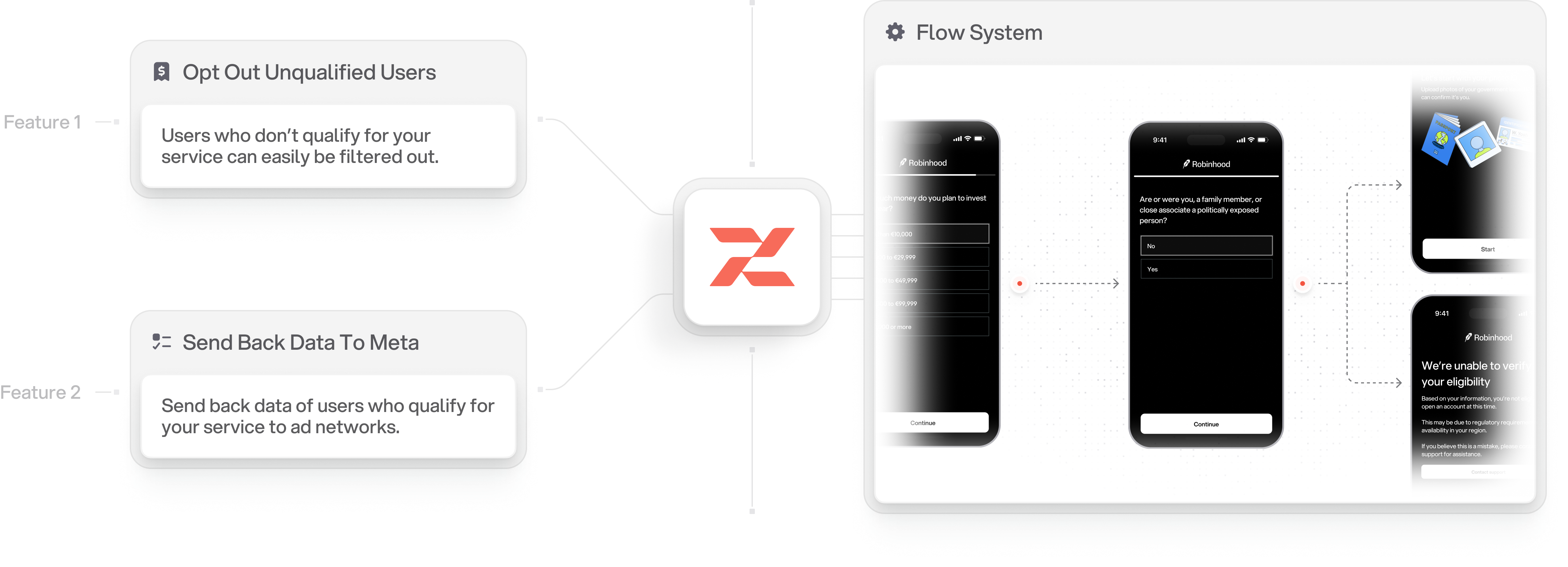 Personalized Routing